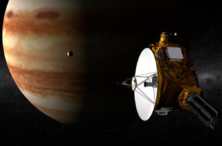 New horizons sonden passerer jupiter